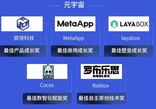 賦能 元宇宙 ,這些企業(yè)強勢破圈 2021ai 最佳成長榜