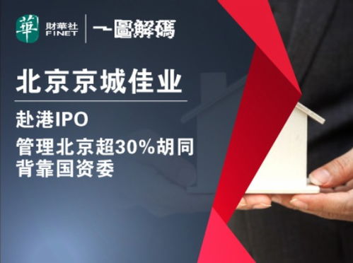一圖解碼 京城佳業赴港IPO，管理北京超30條胡同的國資物管新星